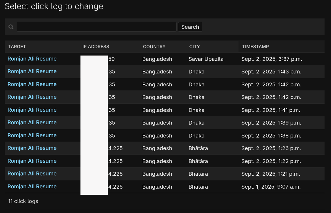 Django Admin view of tracked clicks.