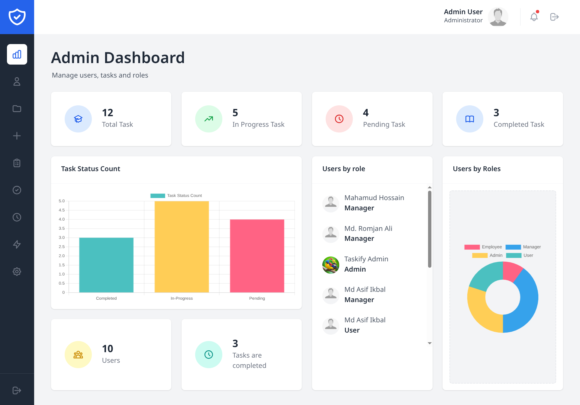 Admin Dashboard